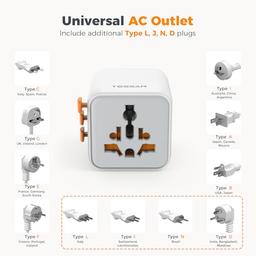 TESSAN Universal Travel Adapter with Dual AC Outlet Small Worldwide Plug Adaptor and GaN 140W International Power Adapter with 3 USB C and 1 USB A Ports (Type C G A I) image 12