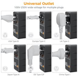 TESSAN Universal Travel Adapter with Dual AC Outlet Small Worldwide Plug Adaptor and GaN 140W International Power Adapter with 3 USB C and 1 USB A Ports (Type C G A I) image 7